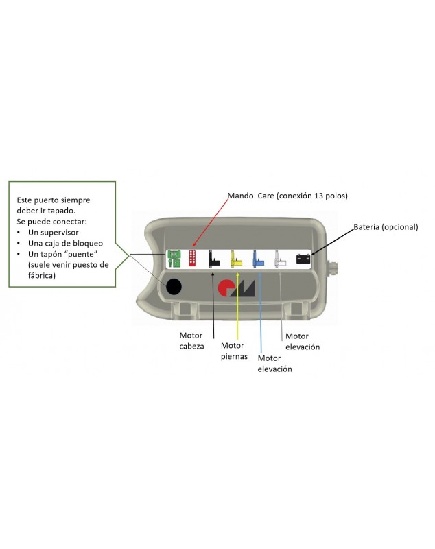 REF: 77170 CAJA CONTROL,DEWERT MCL II CARE, MÁXIMO 4 ACTUADORES 